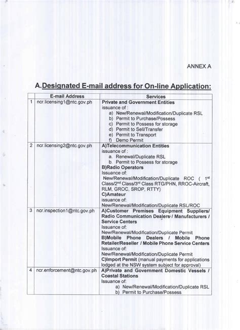 ntc ncr contact number